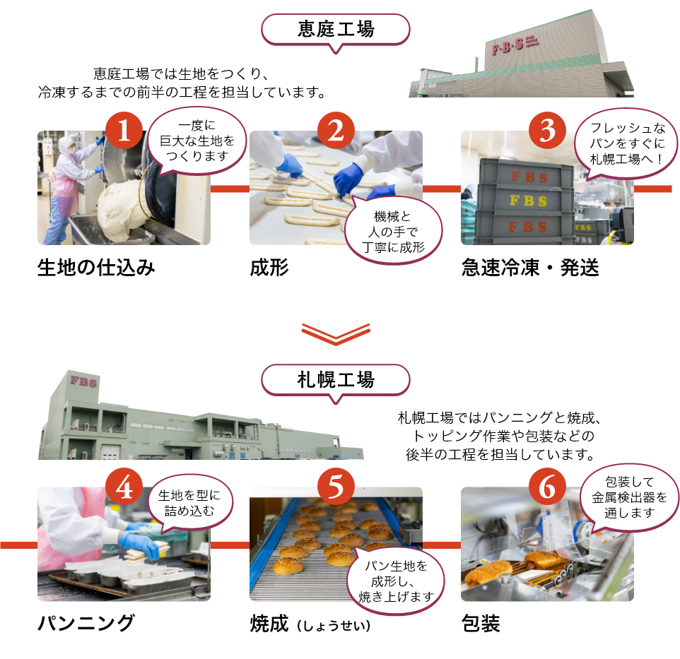 出荷までの道のり