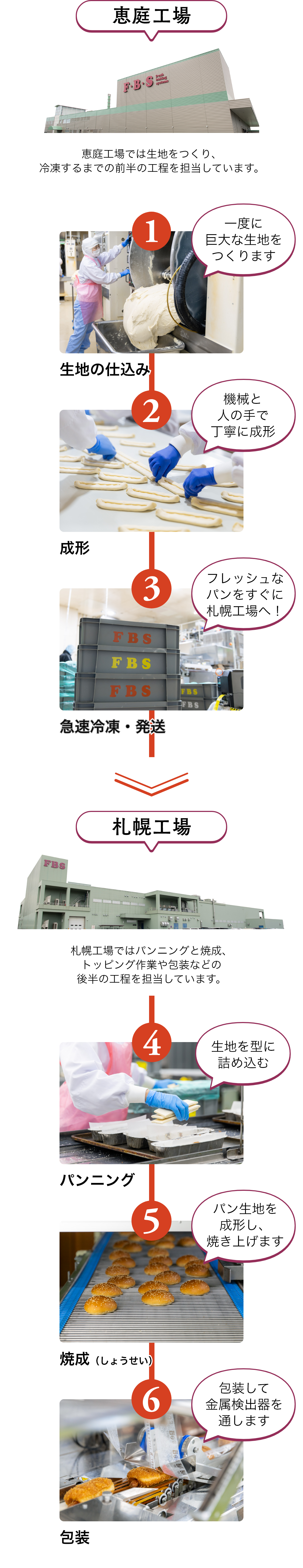 出荷までの道のり